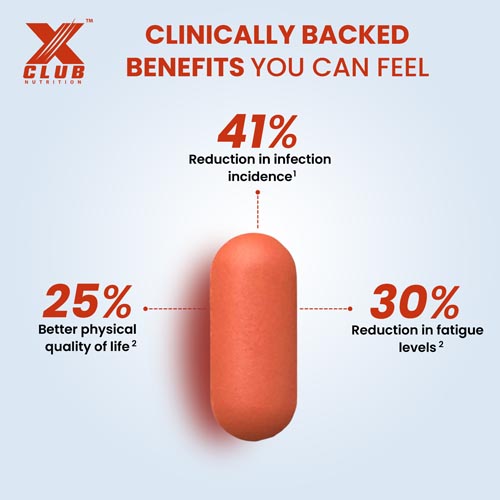 XClub Nutrition Multivitamin Tablets For Women and Men – 60 Tablets - Image 5